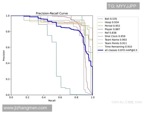姚明与拉塞尔共同发声呼吁关注篮球运动员心理健康问题